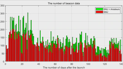 [2019.04.22] SNUGLITE-I 비콘 수신 경과 (April 22, 2019) featured image