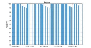 220722-fig3