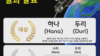 [2024.11.20] SNUGLITE-III A, B 이름 공모전 결과 발표 featured image