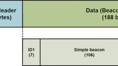 [2025.11.26] SNUGLITE-III Beacon Structure featured image