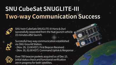 [2025.12.15] SNUGLITE-III Two-way Communication Success featured image